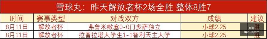 土超年薪,奥斯梅恩领,万镑,世界杯,世界杯新闻,足球世界杯,世界杯赛程,世界杯直播,世界杯冠军,世界杯球队