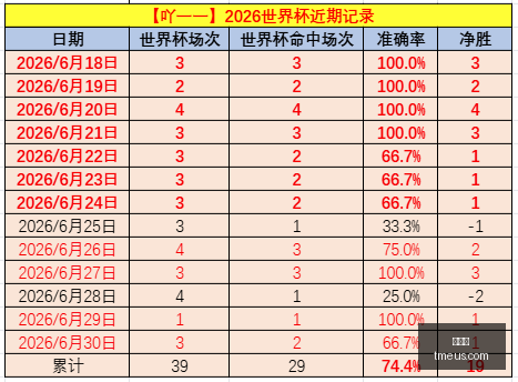 推荐,足球攻略周,芬超赛事前,世界杯,世界杯新闻,足球世界杯,世界杯赛程,世界杯直播,世界杯冠军,世界杯球队